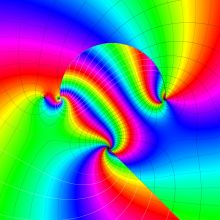 RiemannのP関数のグラフ(複素変数a1)