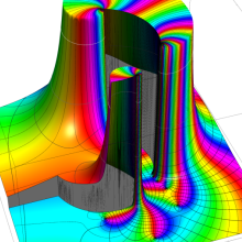 RiemannのP関数のグラフ(複素変数a1)