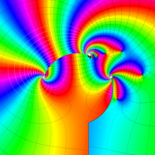 RiemannのP関数のグラフ(複素変数a1)