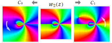第2種の基本解とその解析接続