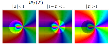 確定特異点での超幾何級数の収束範囲：第2種