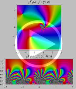 第1種超幾何関数のグラフ(複素変数τ：動画)