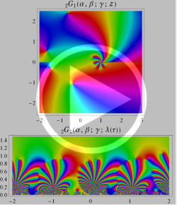 第2種超幾何関数のグラフ(複素変数τ：動画)