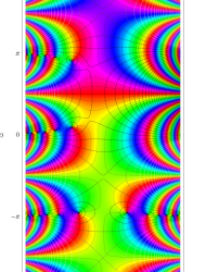第3種変形Mathieu関数のグラフ(複素変数)