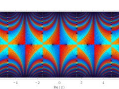 第1種扁平回転楕円体波動余弦関数のグラフ(複素変数)