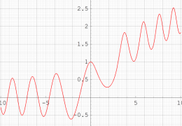 第2種変形Painleve超越関数のグラフ(実変数)