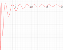 第5種Painleve超越関数のグラフ(実変数)