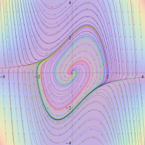 Van der Pol関数のグラフ(位相平面上)