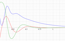 Lorenz関数のグラフ(実変数)