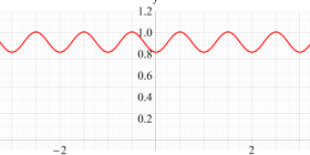 Scaled-Riemannテータ関数のグラフ（実変数）