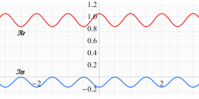 Scaled-Riemannテータ関数のグラフ（実変数）