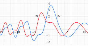 Elliptic umbilic canonical integral function