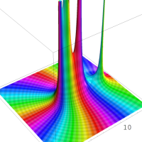 q-指数関数のグラフ(複素変数)
