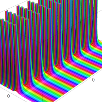 q-ポリガンマ関数のグラフ(複素変数)