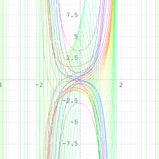第2種q-Hermite関数のグラフ(実変数)