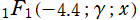 1F1(－4.4; γ; x)