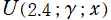 U(2.4; γ; x)