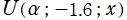U(α; －1.6; x)