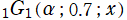 1G1(α; 0.7; x)