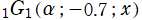 1G1(α; －0.7; x)