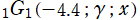 1G1(－4.4; γ; x)