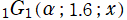 1G1(α; 1.6; x)