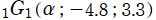 1G1(α; －4.8; 3.3)