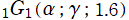1G1(α; γ; 1.6)