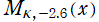 M[κ, －2.6](x)