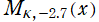 M[κ, －2.7](x)