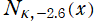 N[κ, －2.6](x)