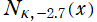 N[κ, －2.7](x)