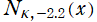 N[κ, －2.2](x)