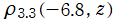 ρ[3.3](－6.8, z)
