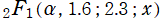 2F1(α, 1.6; 2.3; x)