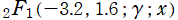 2F1(－3.2, 1.6; γ; x)