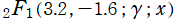 2F1(3.2, －1.6; γ; x)