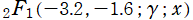 2F1(－3.2, －1.6; γ; x)
