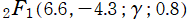 2F1(6.6 , －4.3; γ; 0.8)
