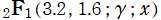 2FB1(3.2, 1.6; γ; x)