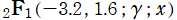 2FB1(－3.2, 1.6; γ; x)