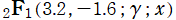 2FB1(3.2, －1.6; γ; x)
