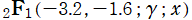 2FB1(－3.2, －1.6; γ; x)