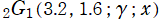 2G1(3.2, 1.6; γ; x)
