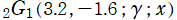 2G1(3.2, －1.6; γ; x)