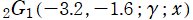 2G1(－3.2, －1.6; γ; x)