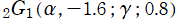 2G1(α, －1.6; γ; 0.8)